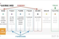 大厂产品经理接到需求时