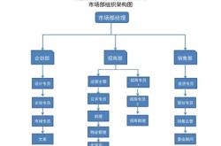 电商有哪些岗位