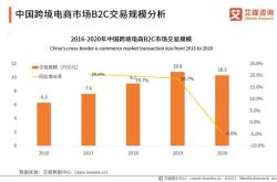 中俄商贸股份有限公司