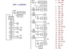 plc编程fc块的理解