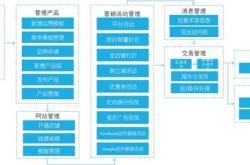 跨境电商的实训内容是什么