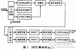 pcm编码程序