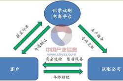 化工产业电商平台