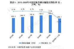 国际物流和供应链物流的区别