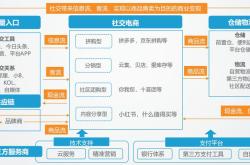 电商中间商赚差价