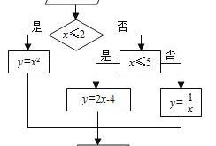 eviews各数据之间的相互计算关系