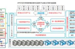 跨境电商流程