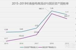 南极电商投资价值