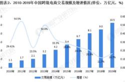 印度跨境电商趋势