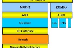 stm32并行