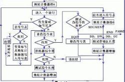 编程语言学哪个好