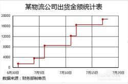 电商运费最低多少