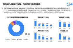 中国农村电商交易规模