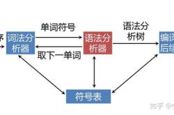 编程语法单词有哪些