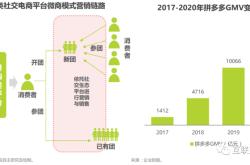 区块链电商平台是什么