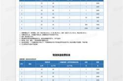 电商快递收费标准价格表2023