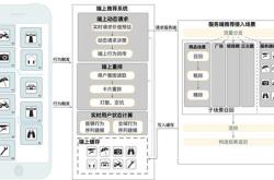 江西电商主要卖什么