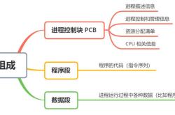 虚拟编程机器人软件