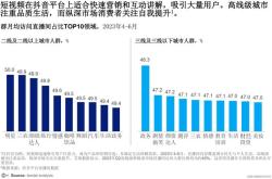 2023疫情过后哪些行业会爆发