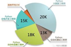 python编程就业方向