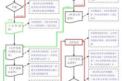 怎么用编程文件管理