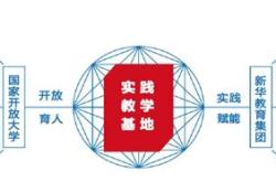 电商能考什么大学