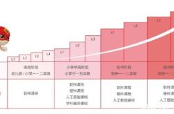 编程猫笔记本编程做游戏