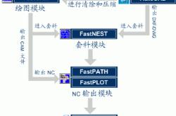 cam编程是什么