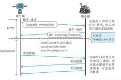 websocket测试工具