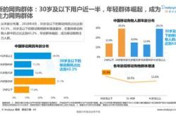 电商运营工作内容和职责