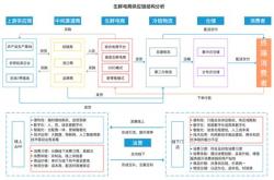 什么叫做电商ip