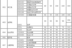 华中科技大学研究生分数线