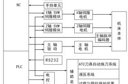 数控机床编程与操作