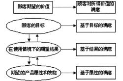 主要电商平台用户忠诚度