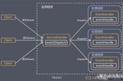 编程环境怎么搭建