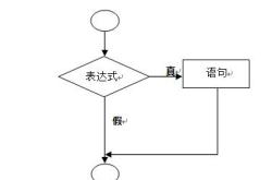 cfc语言编程教程