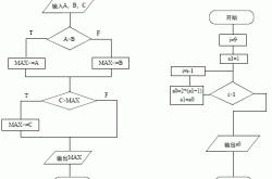 java五子棋编程思路怎么写