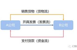 电商三流的内容