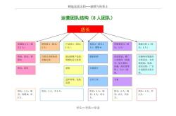 电商团队怎么组建