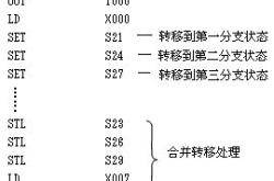 擂台算法流程图