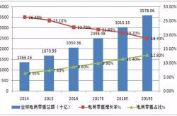 宏观视角下的电子商务框架