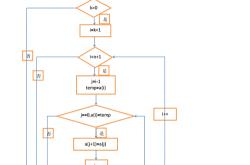 java简单算法题