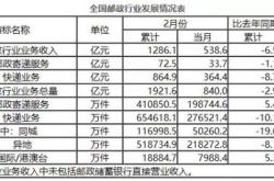 电商工作工资待遇怎么样