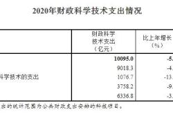 科技经费支出