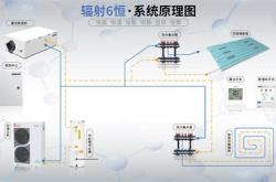 空调系统概念