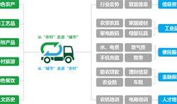 社区电商该如何开发潜在客户