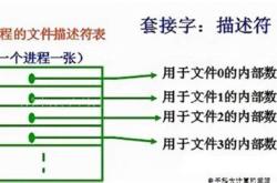 深入了解await编程原理