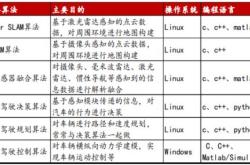 选择编程语言的条件