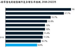 北京市跨境电商交易额