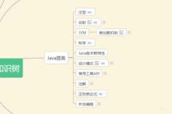 java编程入门经典书籍